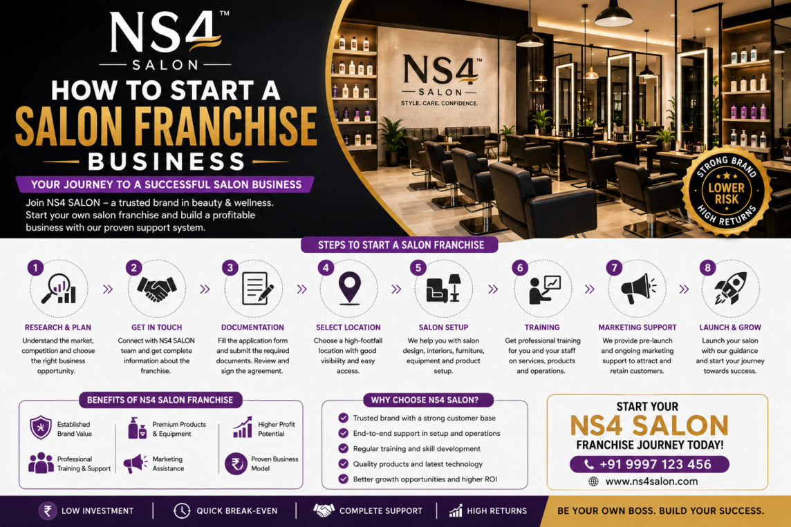 salon franchise