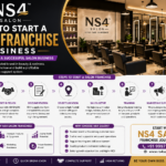 salon franchise