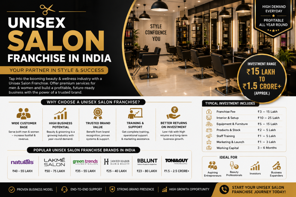 SALON FRANCHISE