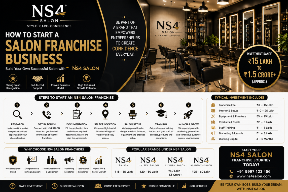 salon franchise