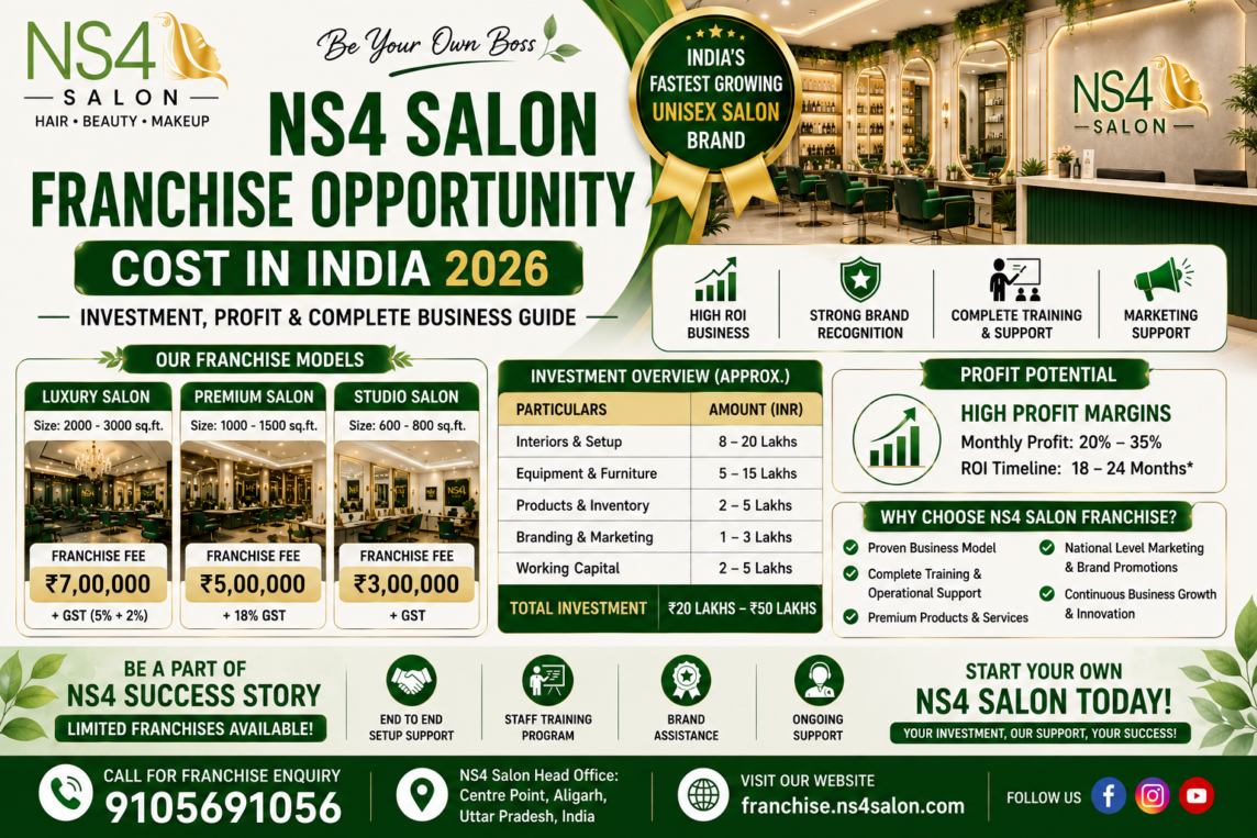 best_salon_franchise