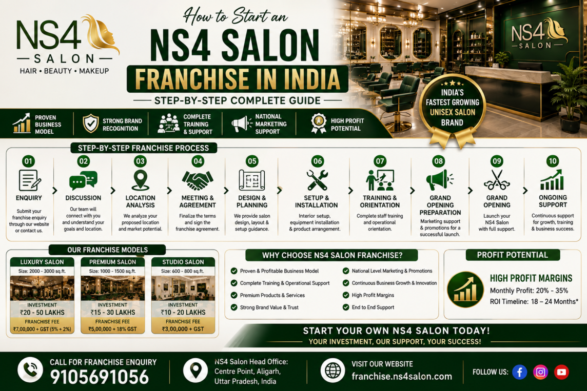 best_salon_franchise