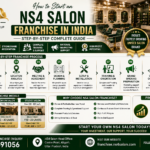 best_salon_franchise